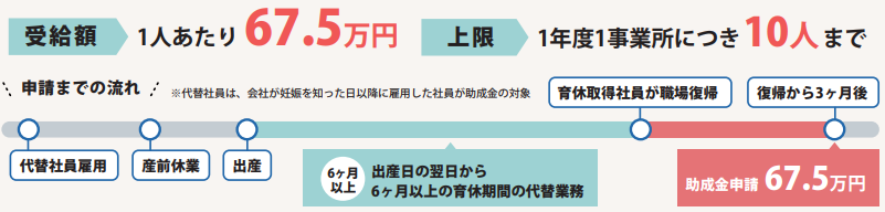 業務代替え