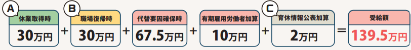 最大