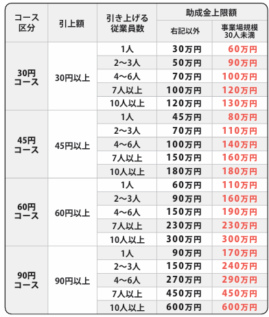 業務改善表