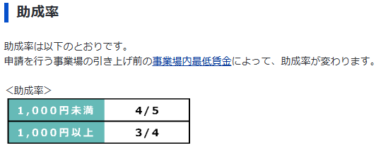 助成率