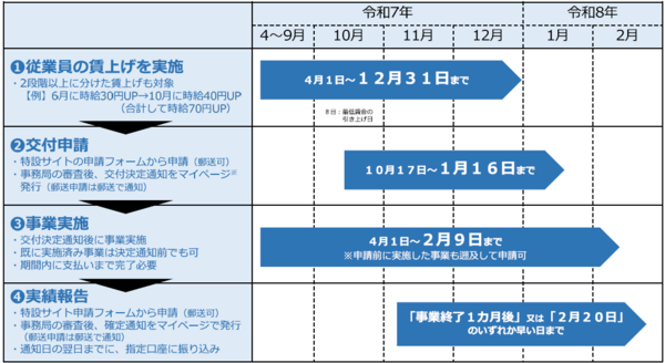 ishikawa_shien
